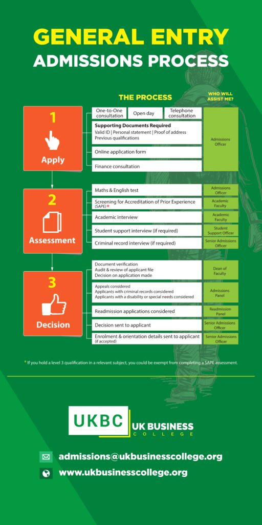 UKBC Admissions Process Banner_pag